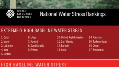 Water Stress Countries Voice of Water