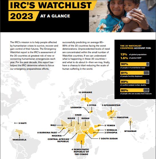 Deteriorating Humanitarian Crises Deepened by #ClimateChange Says IRC