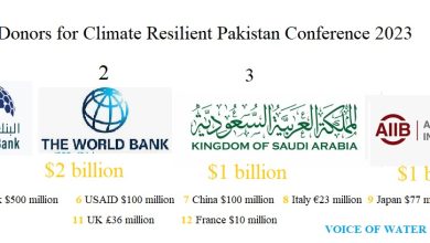 Donors of Climate Resilient Pakistan 2023 Voice Of Water