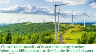 Chinas’ total capacity of renewable energy reaches about 2.71 billion kilowatts (kw) in the first half of 2023 says NEA