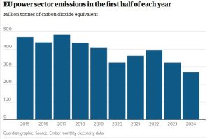 EU Power Sector