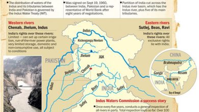 Indus River System Water Crisis - Kalabagh Dam Solution