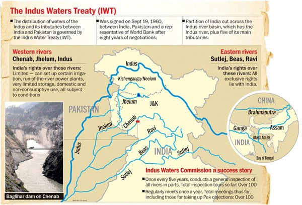 Indus River System Water Crisis - Kalabagh Dam Solution