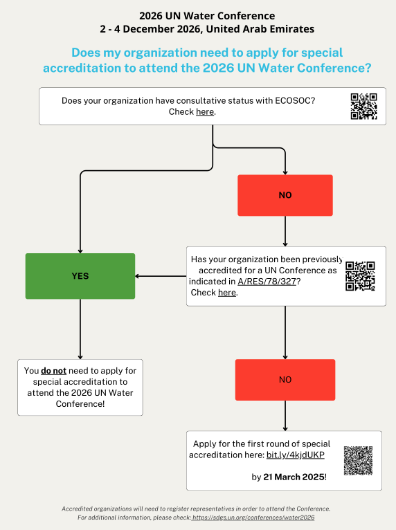 2026 UN Water Conference
