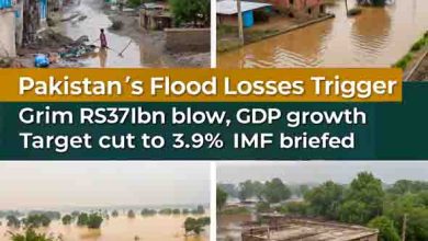 Pakistan’s Flood Losses Trigger Grim Rs371bn Blow, GDP Growth Target Cut to 3.9% – IMF Briefed