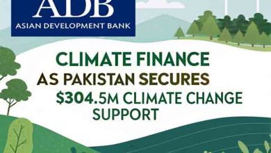 ADB Climate Finance as Pakistan Secures $304.5m Climate Change Support
