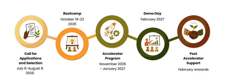 CircularEconomy4Ghana Innovation Challenge Opens Applications for Agri-Tech Startups 1 CircularEconomy4Ghana Innovation Challenge Opens Applications for Agri-Tech Startups