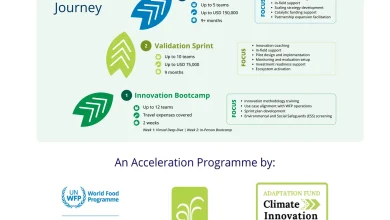 WFP's Climate Innovation Accelerator Backs Pakistan Adaptation Solutions 1 WFP's Climate Innovation Accelerator Backs Pakistan Adaptation Solutions