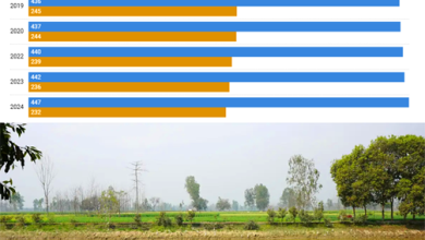 Community Participation Key to Securing India's Water Future 1 Community Participation Key to Securing India's Water Future